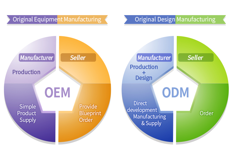 Dịch Vụ OEM/ODM 2026 – Giải Pháp Toàn Diện Cho Nhà Nhập Khẩu Quốc Tế